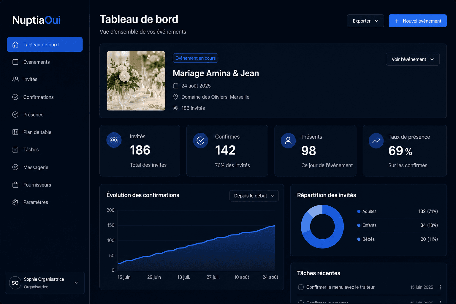 Tableau de bord NuptiaOui avec les invitations, confirmations et présences d'un mariage